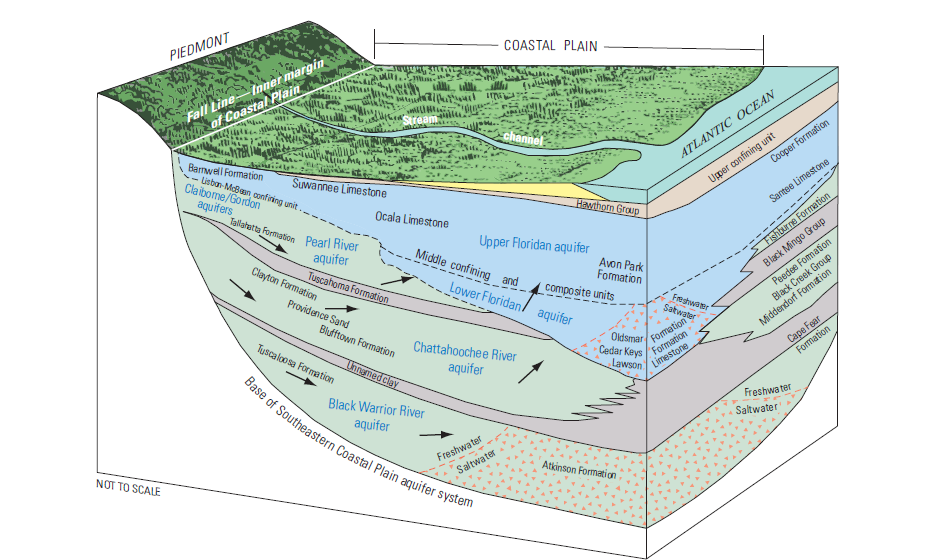 How deep is the water table in Florida?