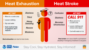 https://www.weather.gov/safety/heat-illness