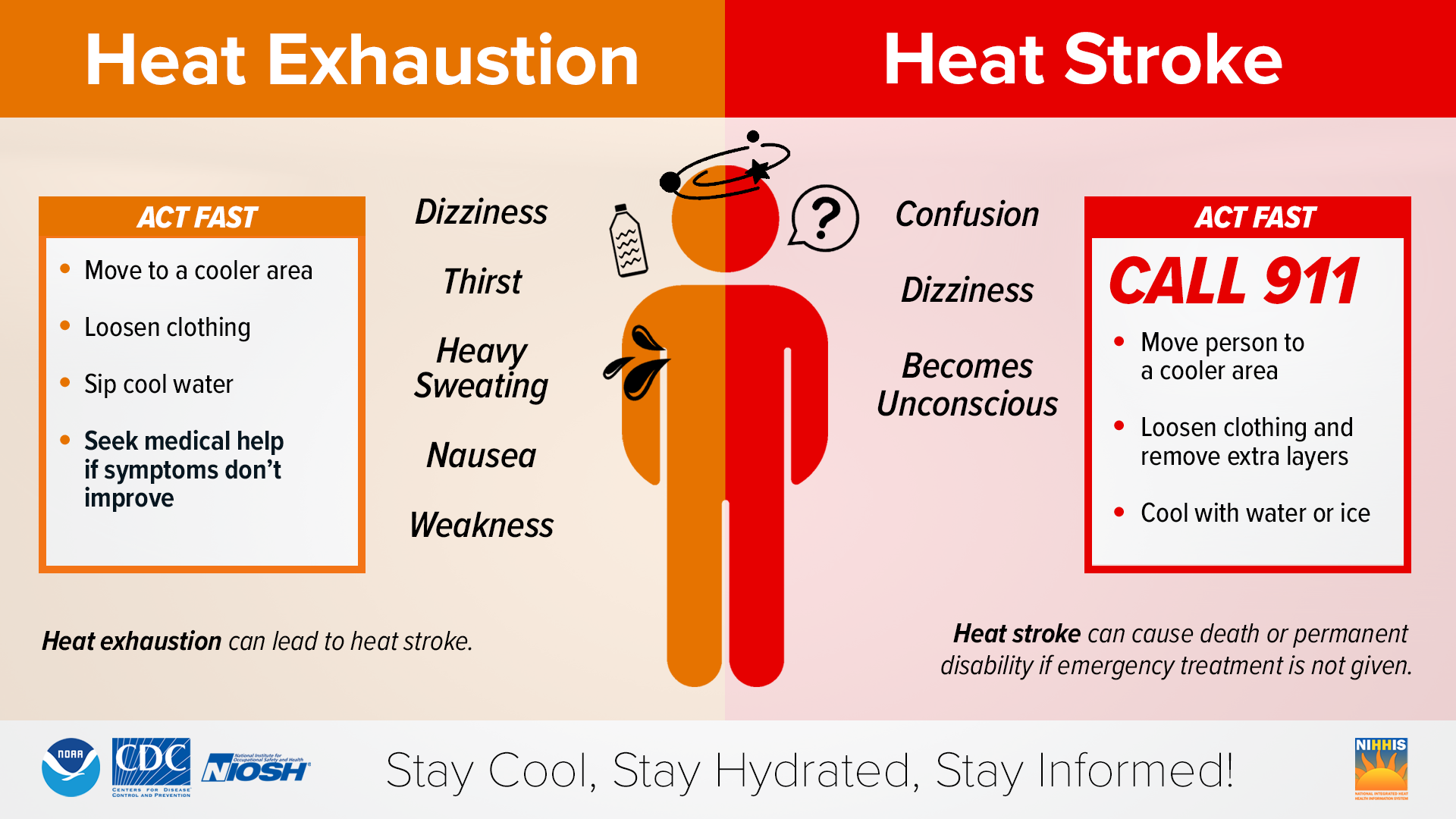 Avoid the Heat in Florida