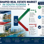 Opportunities in South Florida’s K-Shaped Housing Market